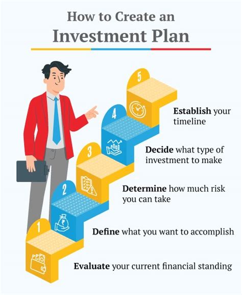 Investment accounts & plans for all investment goals .